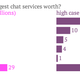 Image for article titled Are the world’s chat apps really worth $48 billion?